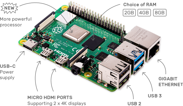 A low cost computer to use digital modes